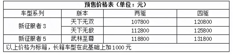 十萬級新征服者猛將柴油8AT開啟純平貨箱2.0時代